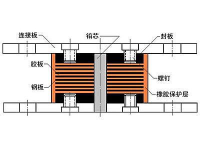 东平县抗震支座施工-普通板式橡胶支座厂家